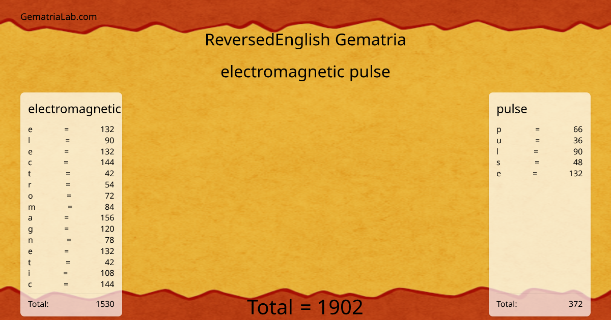 electromagnetic pulse in reversedEnglish Gematria